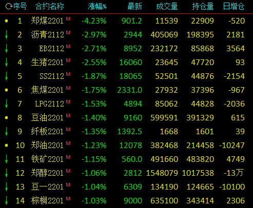 中煤集團再次發力全面下調港口坑口煤價