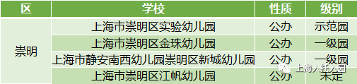 浦东区|上海公示80名优秀幼儿教师！75所幼儿园上榜！有你的幼儿园吗？