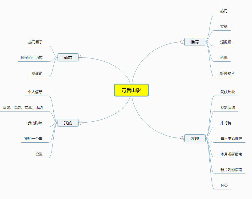 但是在saas里,也有不少优秀的脑图软件,百度脑图便是其中的一个