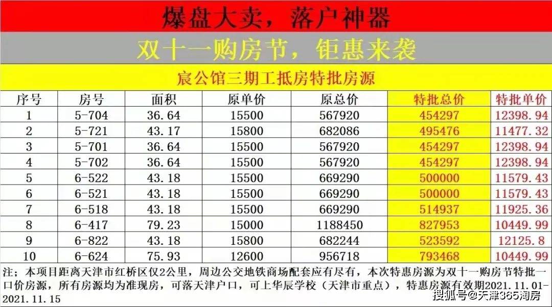 原创惊喜价频出!市区新盘135万起,新梅江精装改善盘送车位!