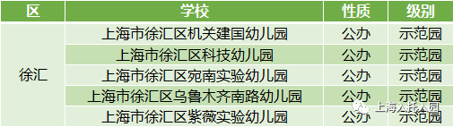 浦东区|上海公示80名优秀幼儿教师！75所幼儿园上榜！有你的幼儿园吗？