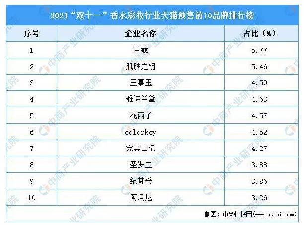 中国彩妆品牌排行榜_十大排名国家认可的化妆学校排名
