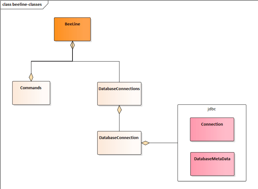 极光笔记丨Spark SQL 在极光的建设实践