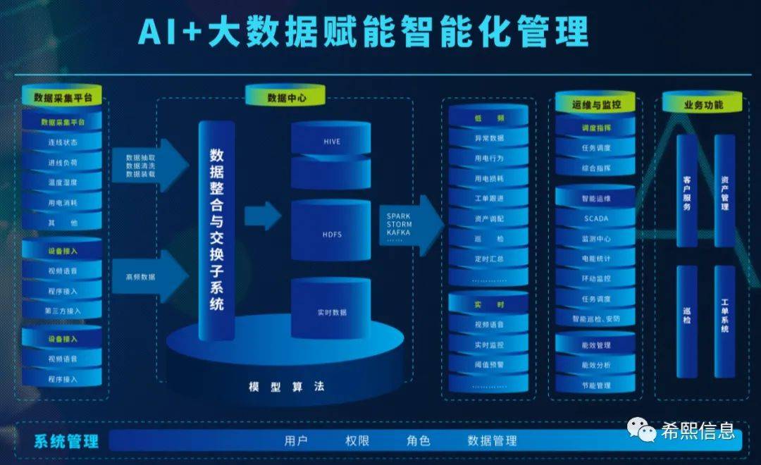 全国数据中心应用发展指引_魅族应用中心 获取数据出错_政府网站发展指引 pdf