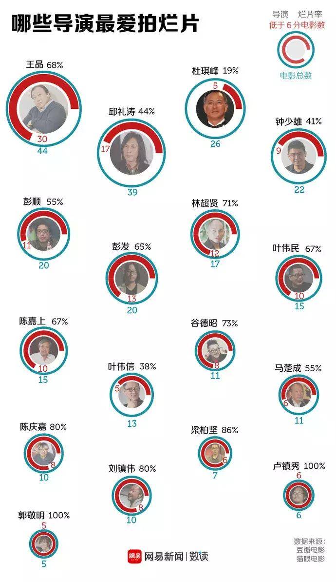 慢动作|9分原著毁成5分烂作，烂片王都不敢这么干