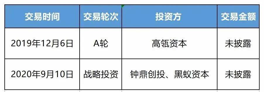 品牌网红美妆店跨界餐饮：卖咖啡比卖化妆品挣钱？