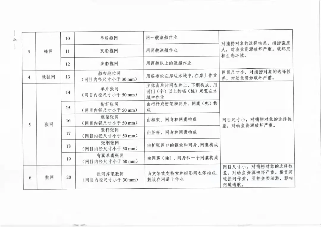 禁捕工具目录真饵复钩拟饵复钩延绳钩长江禁用渔具10月14日农业农村部