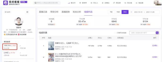 账号|2条视频吸粉400万，柳夜熙将成首位直播带货虚拟人？