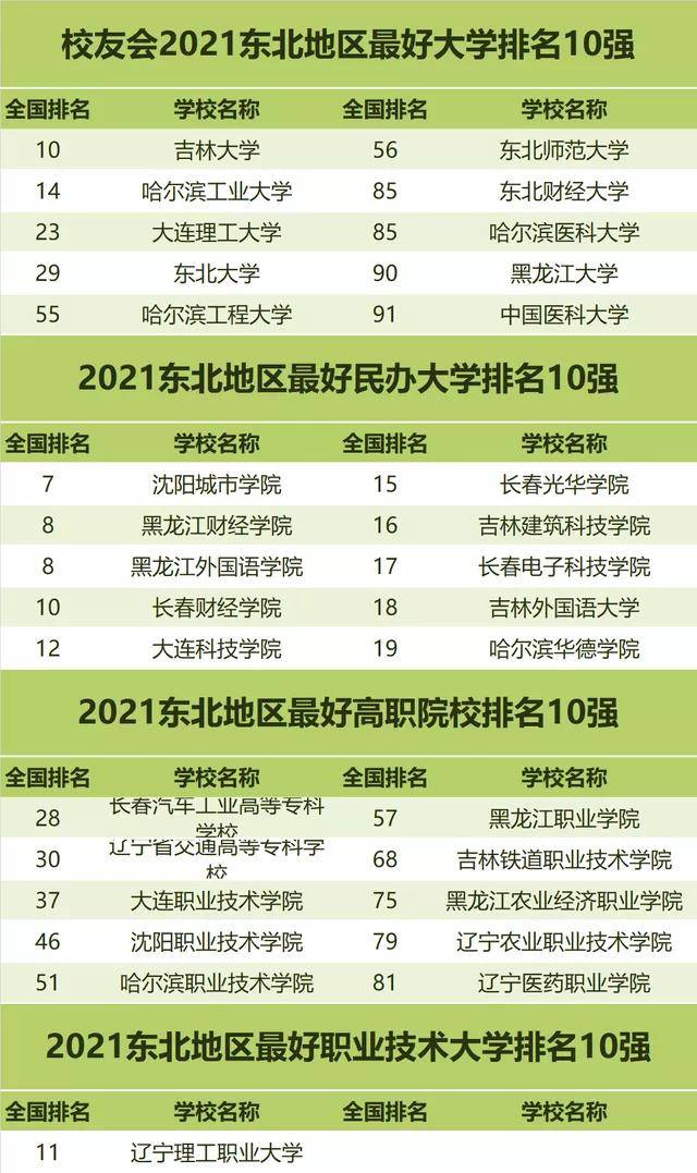 中高校排行_2021中国最好大学排名发布,武汉大学等7校稳居中国大学第一方阵