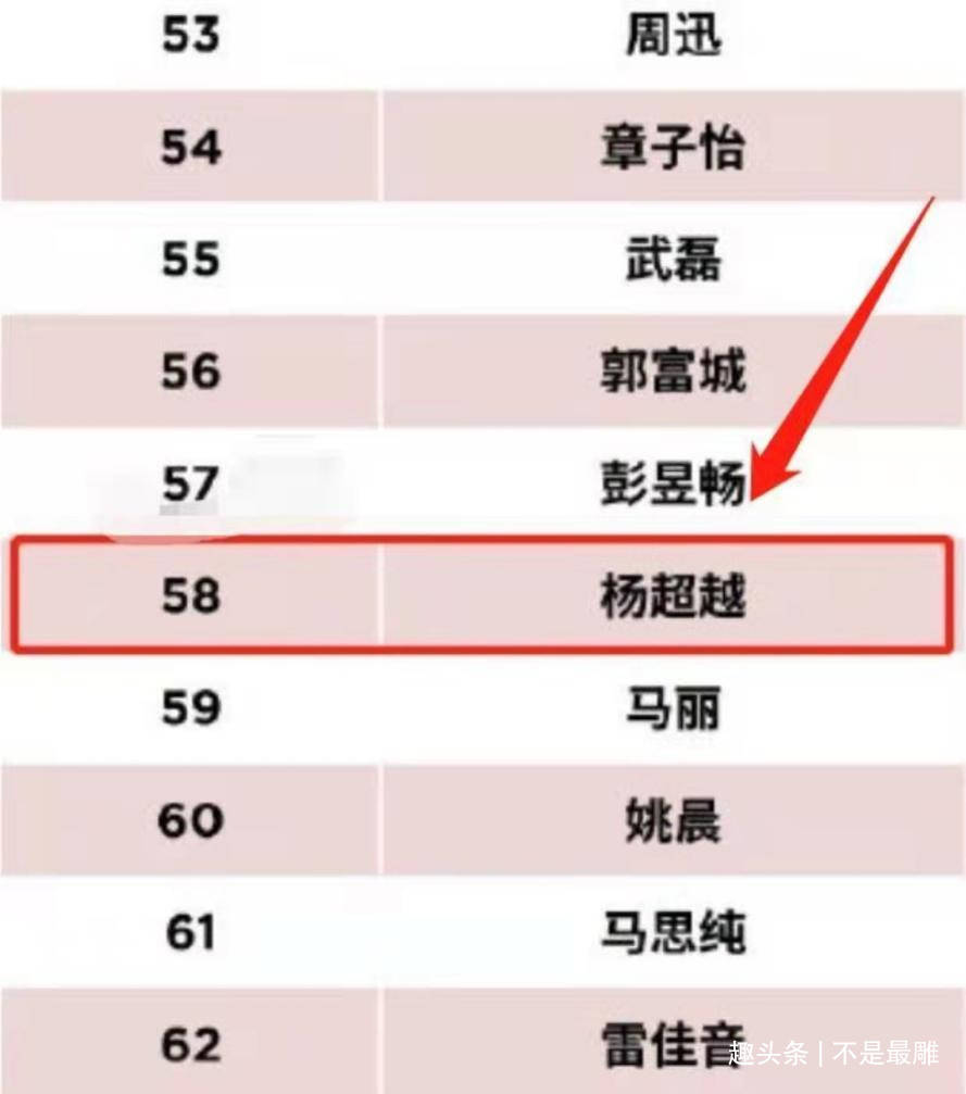 白甜|初中毕业去打工，出道两年登上福布斯名人榜，杨超越真是傻白甜？