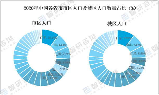 各城市人口_2021部分省市人口数据:杭州、南昌、宁波、济南成为人口赢家