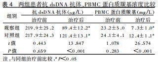 免疫|临床案例：干细胞移植治疗120例重型狼疮肾炎应用研究