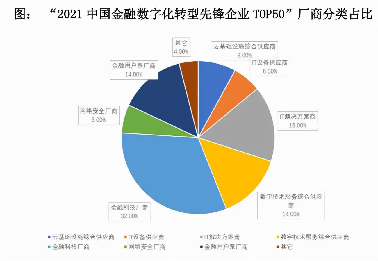 如何把握並提升金融科技的驅動力,將成為打造金融行業數字化生存能力