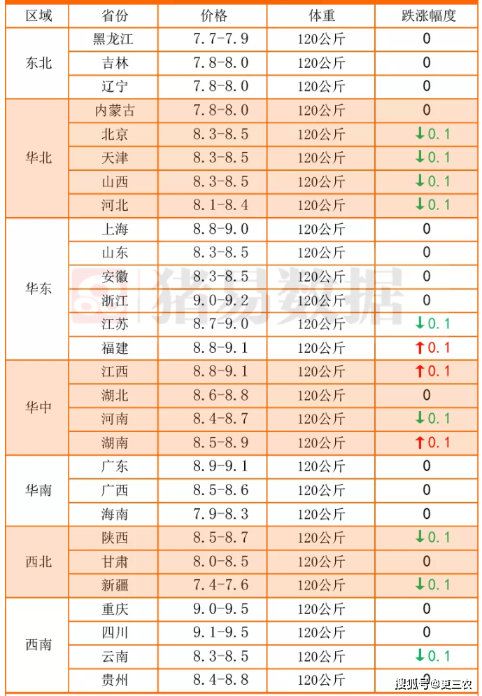 基层|11月12日，猪价、粮价颓势凸显，行情联袂走跌！啥情况！