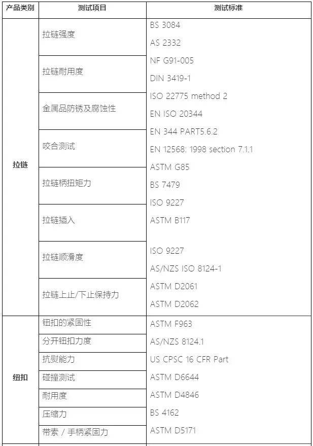 耐用度 服装辅料检测项目看这里