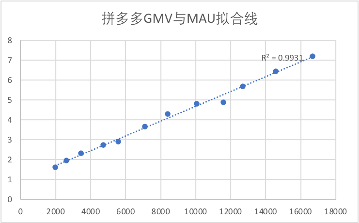 用户|国货为何又看上拼多多？