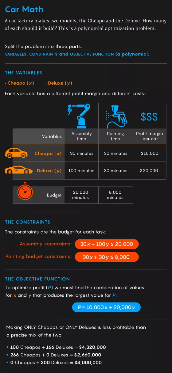 寻找局部最优解，普林斯顿学者：三次优化问题比二次更易于实现