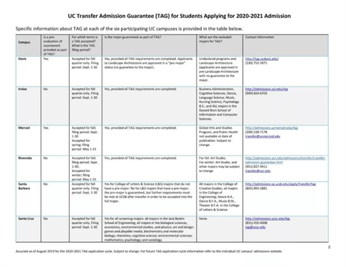 大学|本科美国留学攻略，本科转学申请到底看重哪些维度？