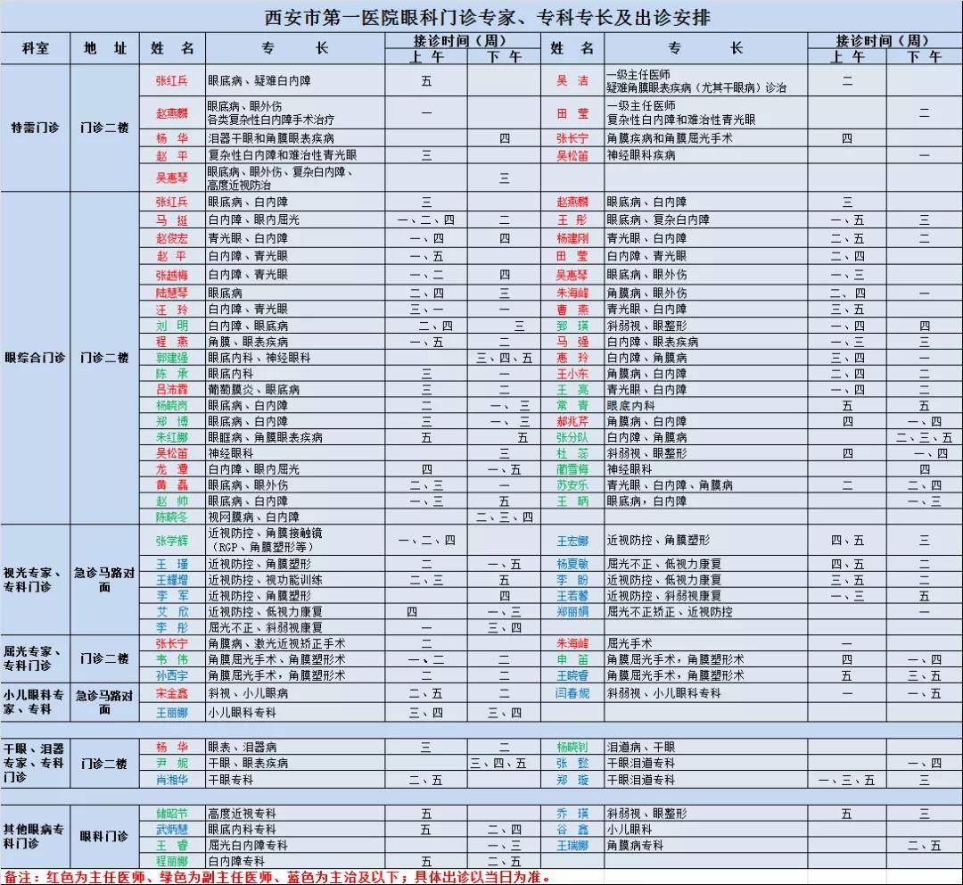 放号|西安市第一医院门诊医师出诊表（11月15日—11月21日）