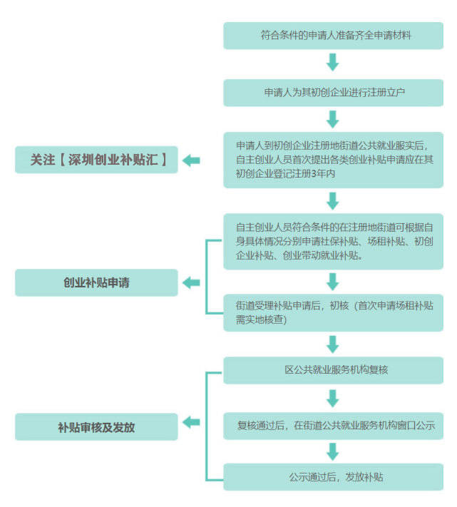 创业补贴新政，助力你的梦想起飞