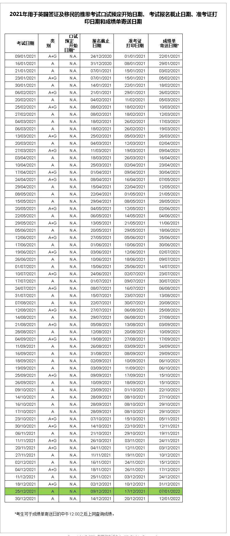 大学|雅思11-12月考场取消、报考截止、成绩单寄送等通知（11.11更新）