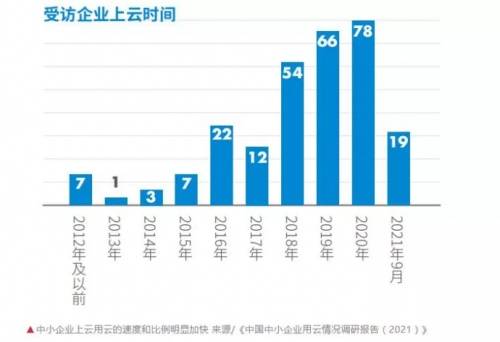 普华shise账号分享商业集团普滙云:分布式云存储是未来存储市场的大势所趋-奇享网