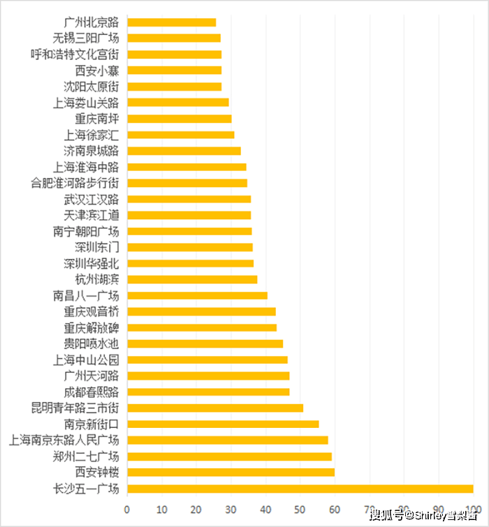 搜索热度指数=搜索热度指数查询