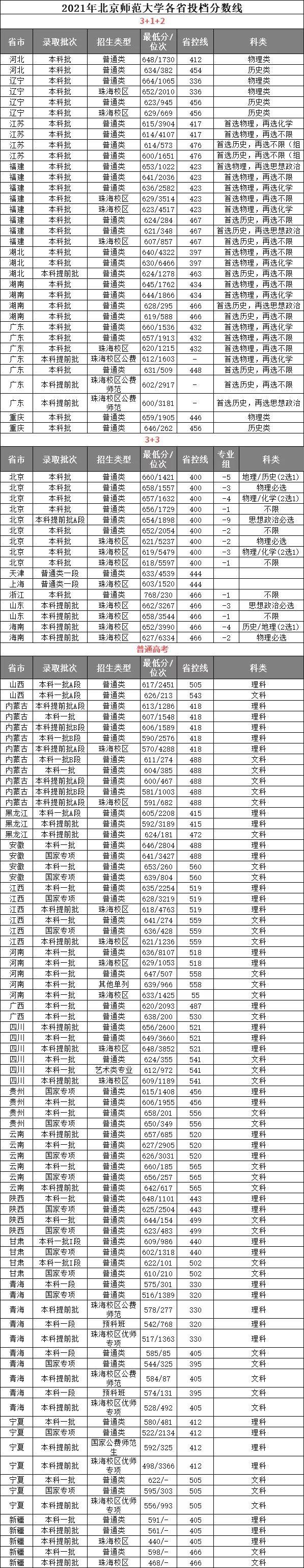 名单|有效期6年！教育部官宣师范类专业认证名单，想读师范必看！