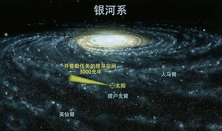 其余流传的没一张是真照片 - 银河系全景图下载 - 实验室设备网
