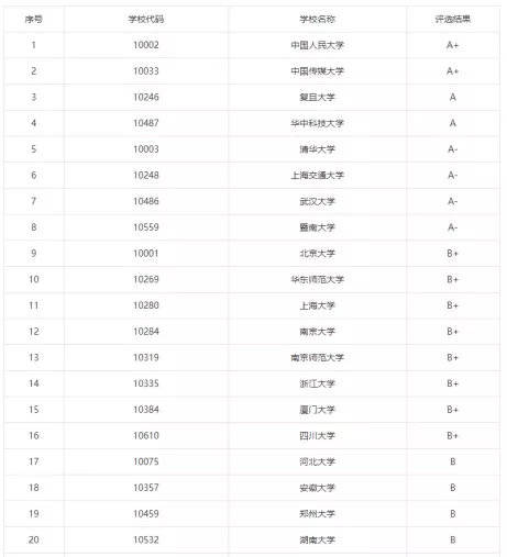 评估结果|22考研：女生报考人数最多的9大专业，有些出乎意料....