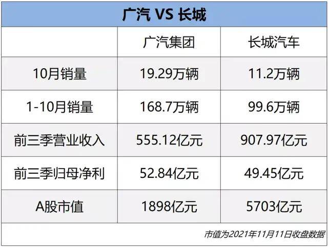 股價被嚴重低估廣汽終於要放大招