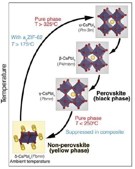 华人科学家新成果有望引领革命：新型复合材料使手机屏幕更稳定、不容易断裂