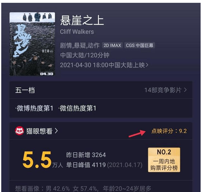 国产|点映口碑高达9.2分，继《红海行动》后，张译又带来一部炸裂新作