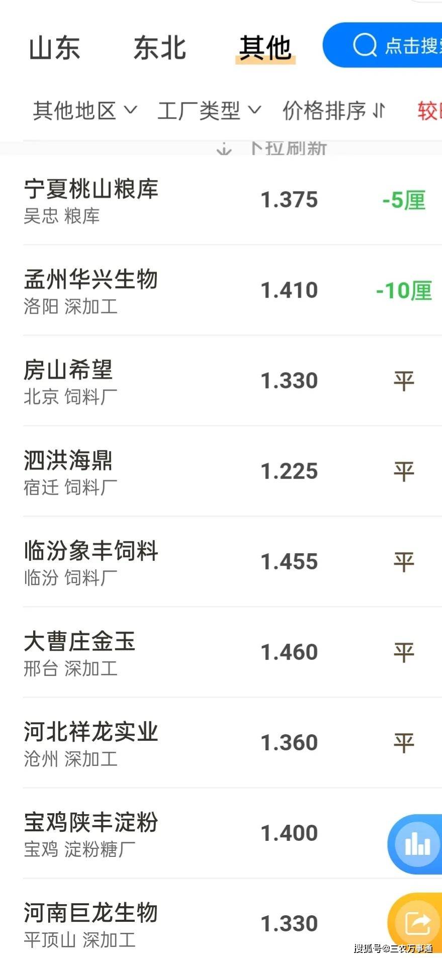 山东|备货结束?玉米、小麦进入下跌“快车道”,稻谷也不例外,咋回事