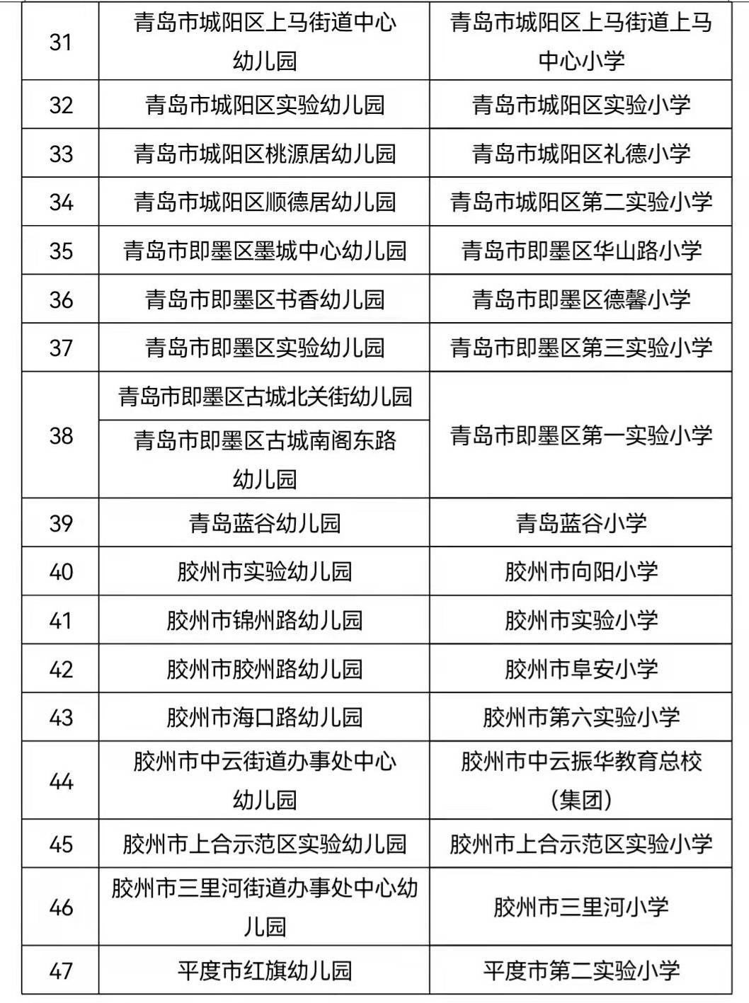 幼儿园|青岛这些幼儿园和小学成为示范园、示范校，有你家附近的吗？