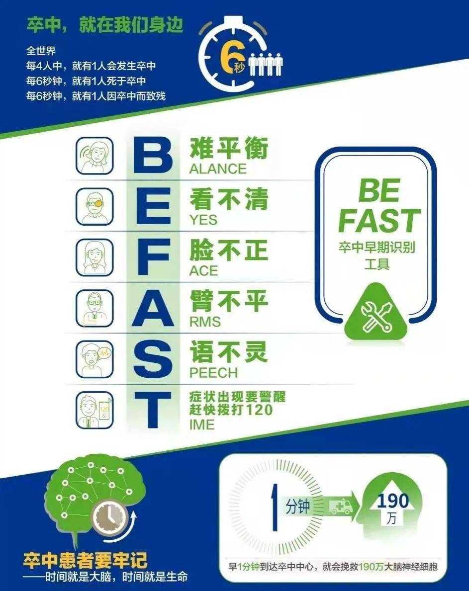 症状|敲黑板！脑卒中并非“卒”不及防