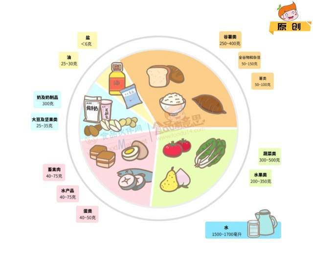 原创:胖瘦食安圈返回搜狐,查看更多