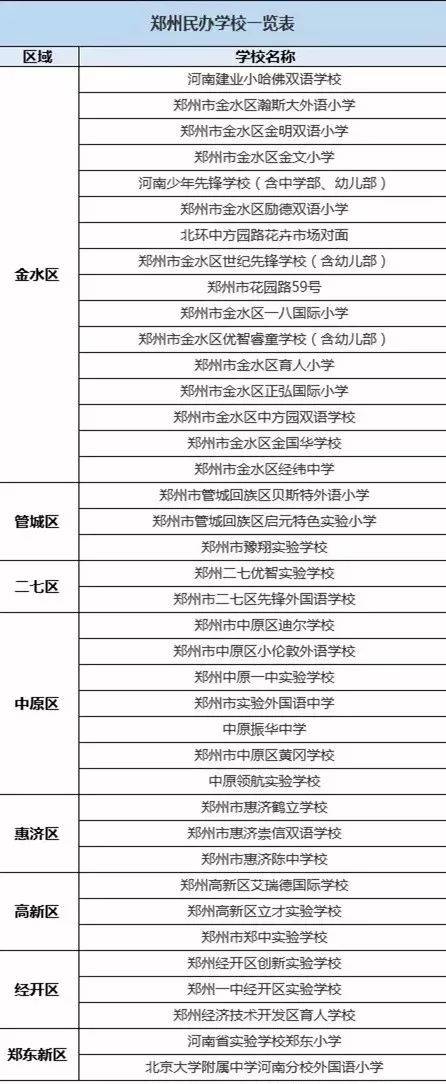 河南省實驗中學思達外國語小學_河南省實驗學校外國語小學_河南省實驗中學外國語分校