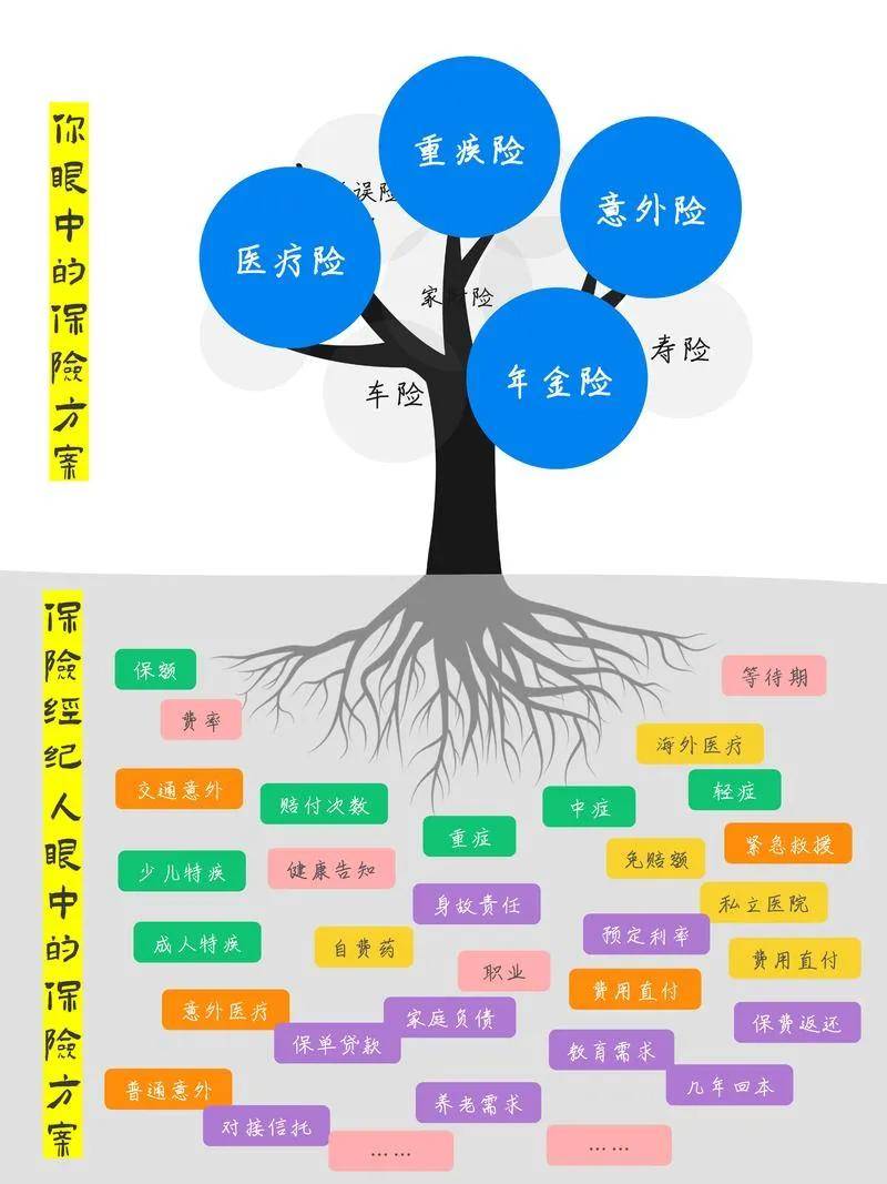 35身体情况买不了重疾险怎么办