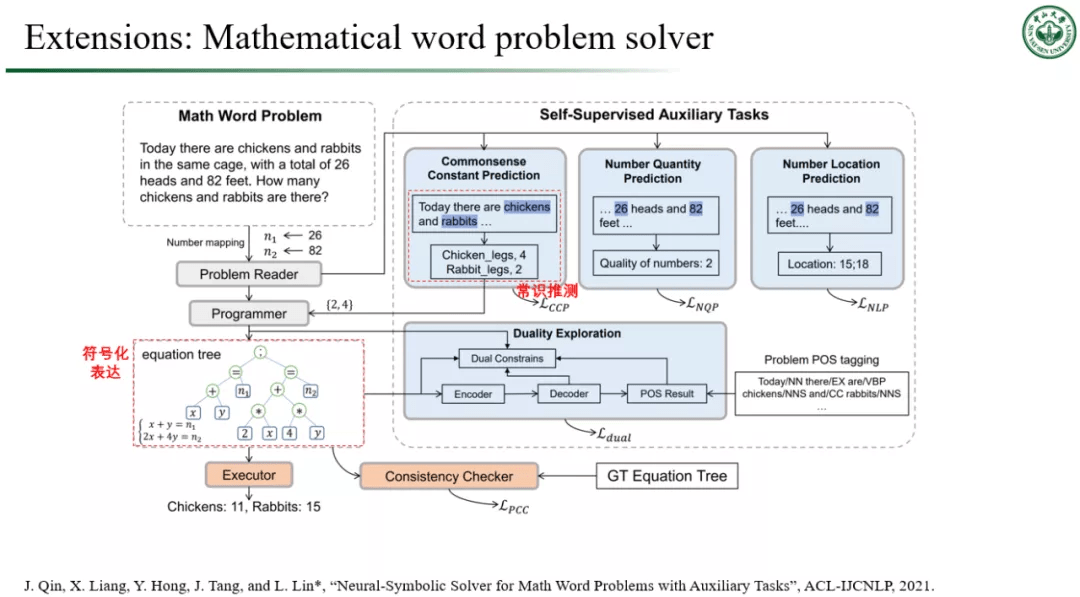 中山大学林倞解读视觉语义理解新趋势：表达学习到知识及因果融合