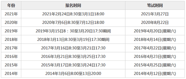 省考公務員2022年報名時間一覽