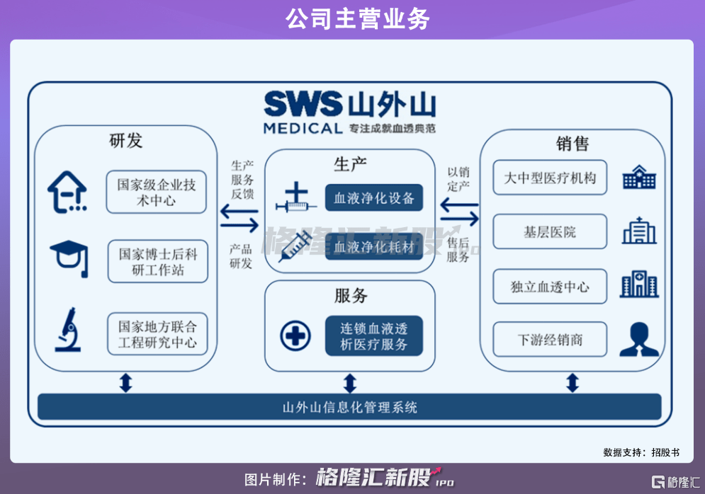 常用的技术透析的原理是什么_肝透析是什么情况