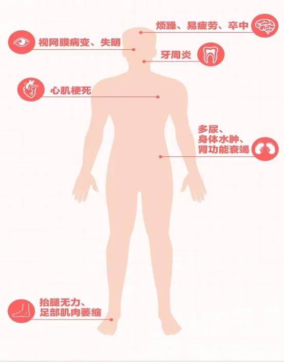 生活|你想知道的糖尿病知識，李愛國主任都分享在這里了