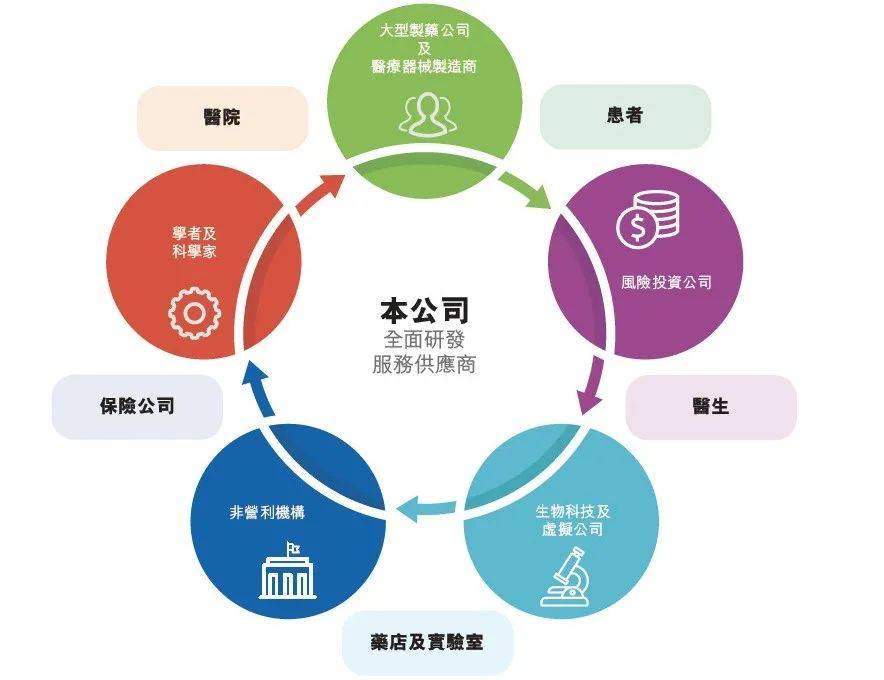 市值超3800亿,6大业务齐发力,"cxo之王"药明康德还有哪些隐忧?_板块