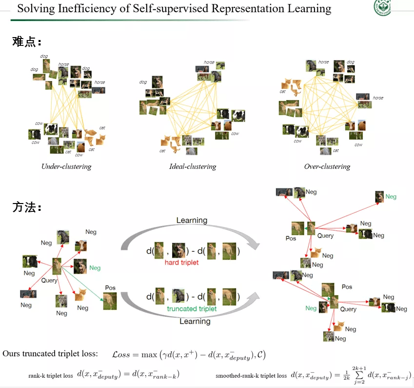 中山大学林倞解读视觉语义理解新趋势：表达学习到知识及因果融合