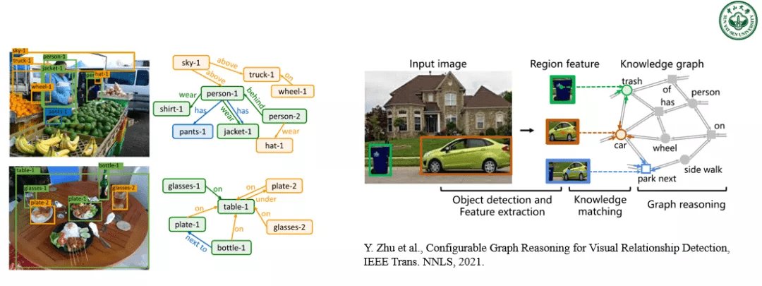 中山大学林倞解读视觉语义理解新趋势：表达学习到知识及因果融合
