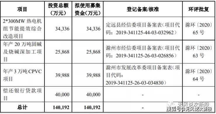 原创华塑股份600935估值分析和申购建议