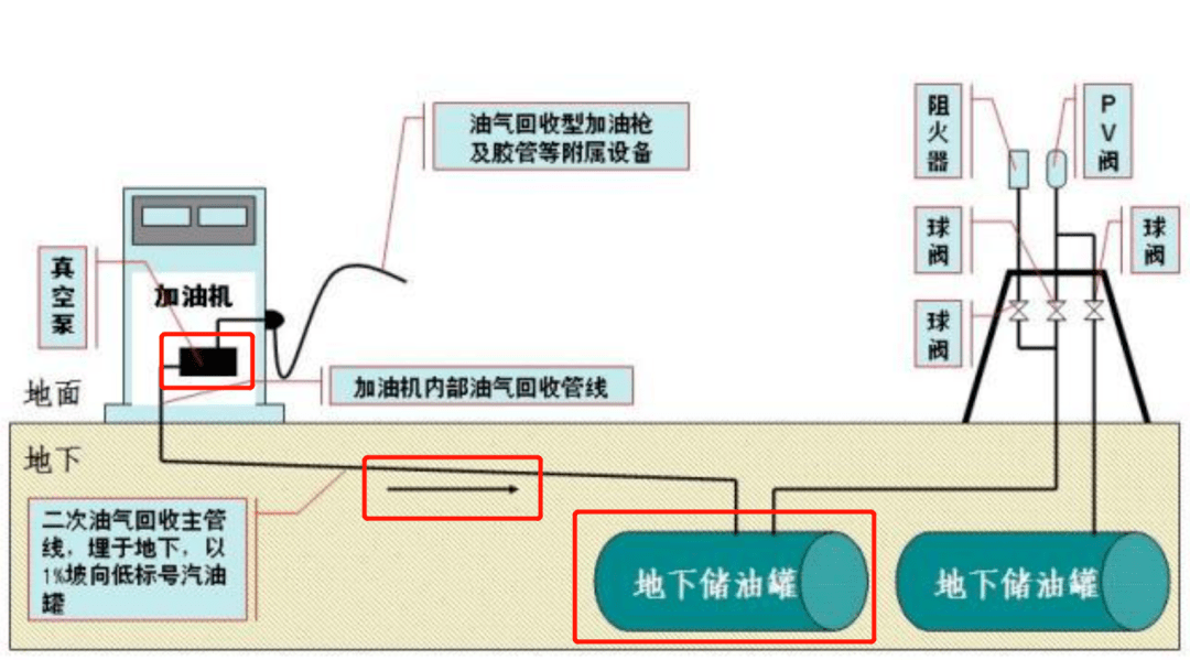 加油站结构图片