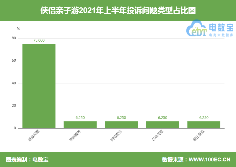 用户|用户乐园无合适项目游玩欲退款 “侠侣亲子游”无解决方案引不满