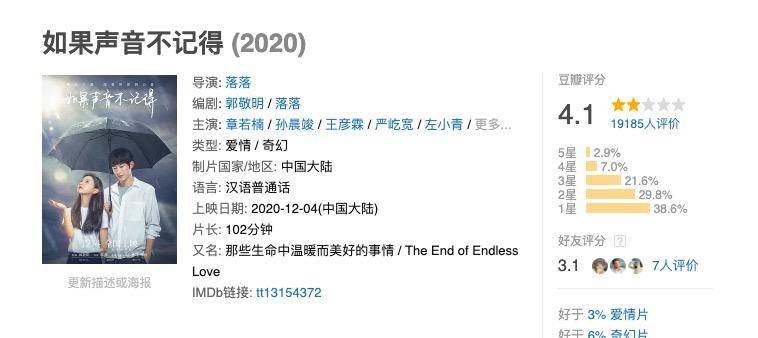 望月|口碑两极的《沐浴之王》票房破2亿，但贺岁档仍在期待“爆款”？